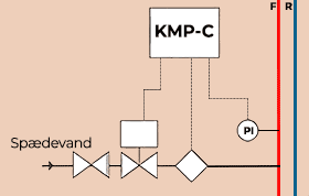 systemdiagram KMP-C